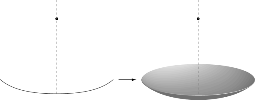 Parabola to Paraboloid
