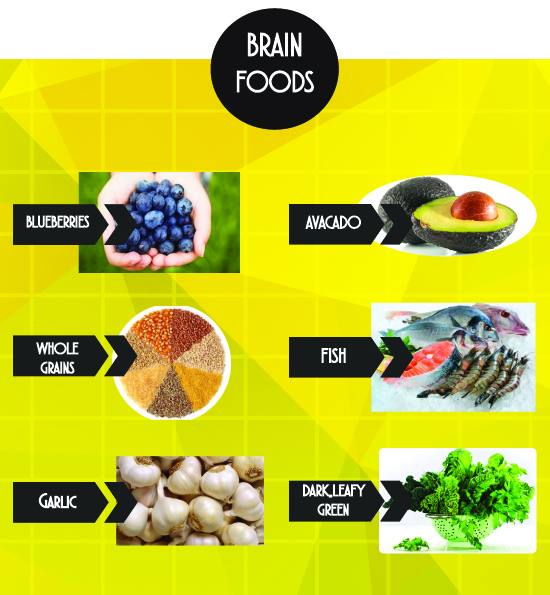 Brain Foods.jpg